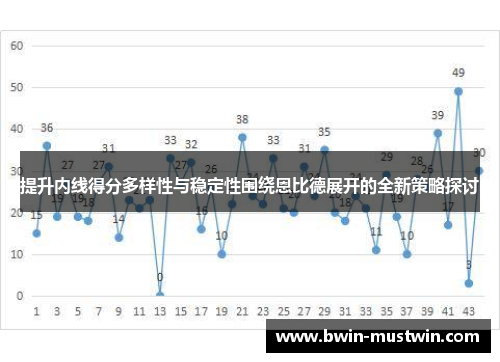 提升内线得分多样性与稳定性围绕恩比德展开的全新策略探讨