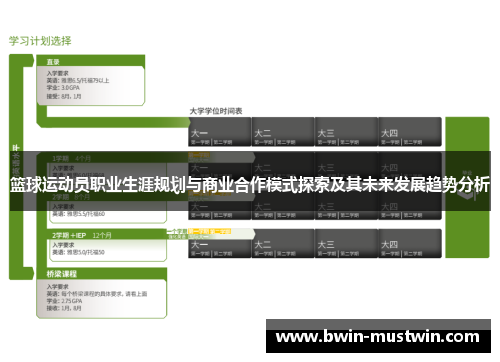 篮球运动员职业生涯规划与商业合作模式探索及其未来发展趋势分析