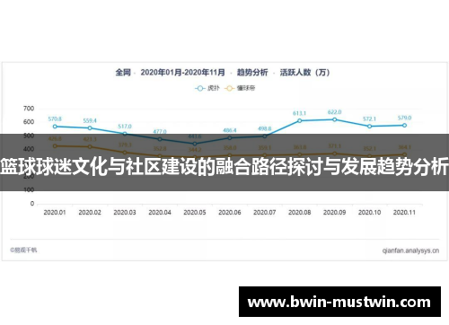 篮球球迷文化与社区建设的融合路径探讨与发展趋势分析