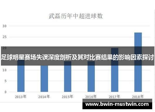 足球明星赛场失误深度剖析及其对比赛结果的影响因素探讨