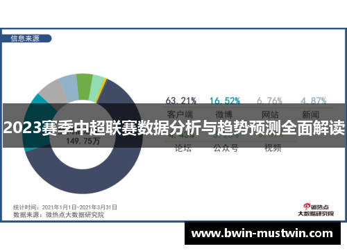 2023赛季中超联赛数据分析与趋势预测全面解读