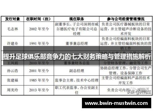 提升足球俱乐部竞争力的七大财务策略与管理措施解析