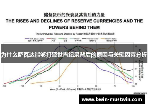 为什么萨瓦达能够打破世青纪录背后的原因与关键因素分析