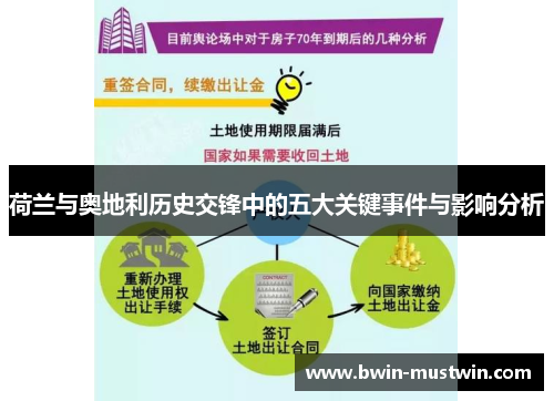 荷兰与奥地利历史交锋中的五大关键事件与影响分析