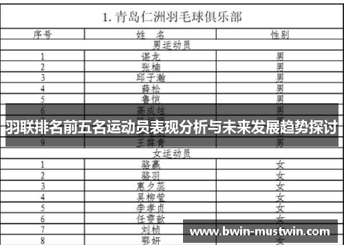 羽联排名前五名运动员表现分析与未来发展趋势探讨