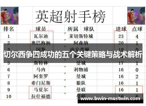 切尔西争四成功的五个关键策略与战术解析