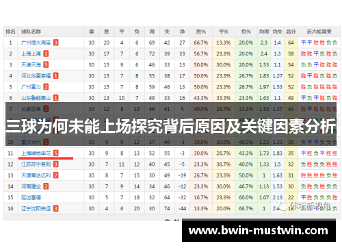 三球为何未能上场探究背后原因及关键因素分析 三球为何未能上场探究背后原因及关键因素分析