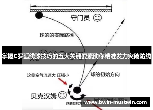 掌握C罗弧线球技巧的五大关键要素助你精准发力突破防线