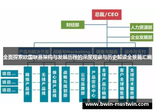 全面探索欧国联赛架构与发展历程的深度观察与历史解读全景篇汇编