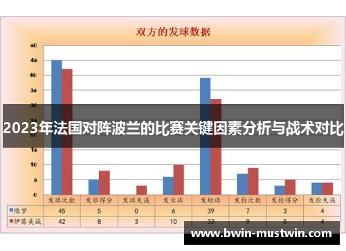 2023年法国对阵波兰的比赛关键因素分析与战术对比